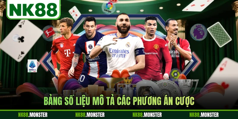 Bảng số liệu mô tả các phương án cược